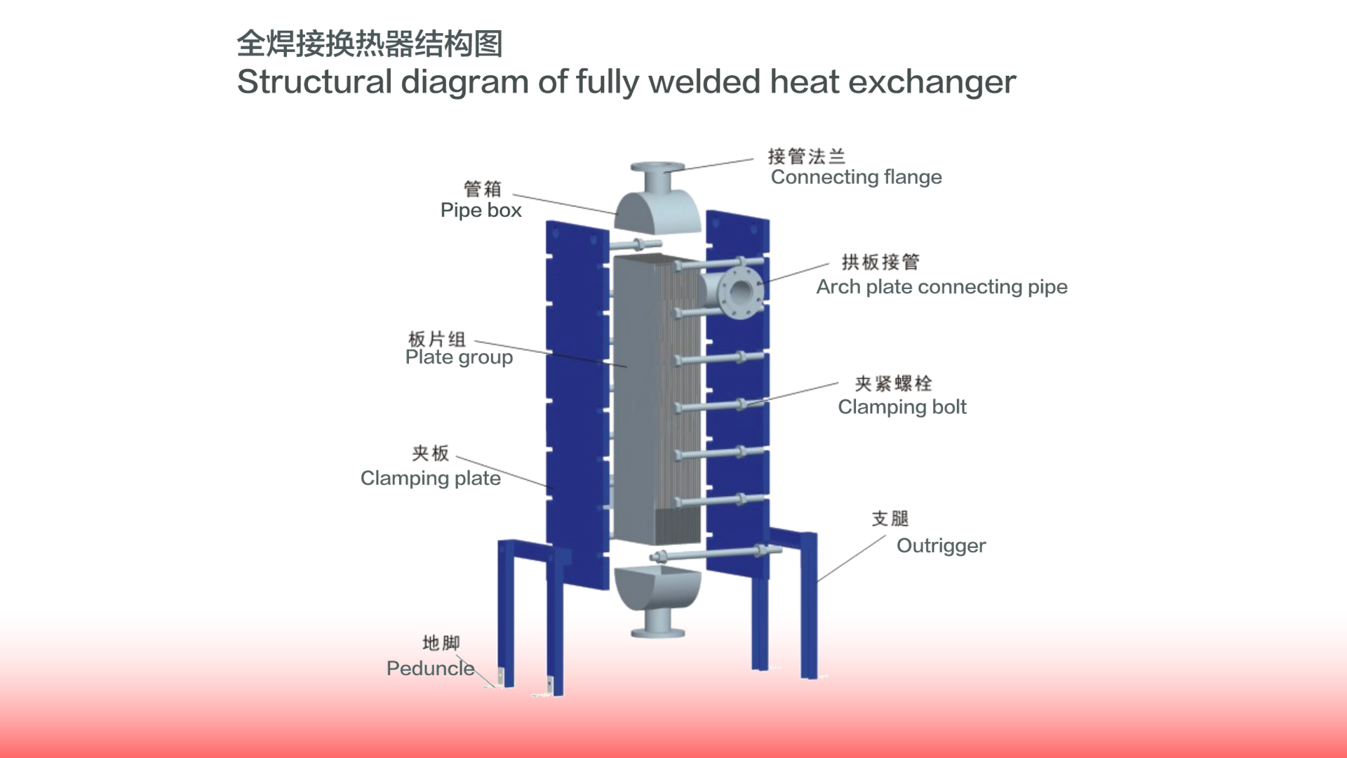 HOPER 全焊接板式换热器