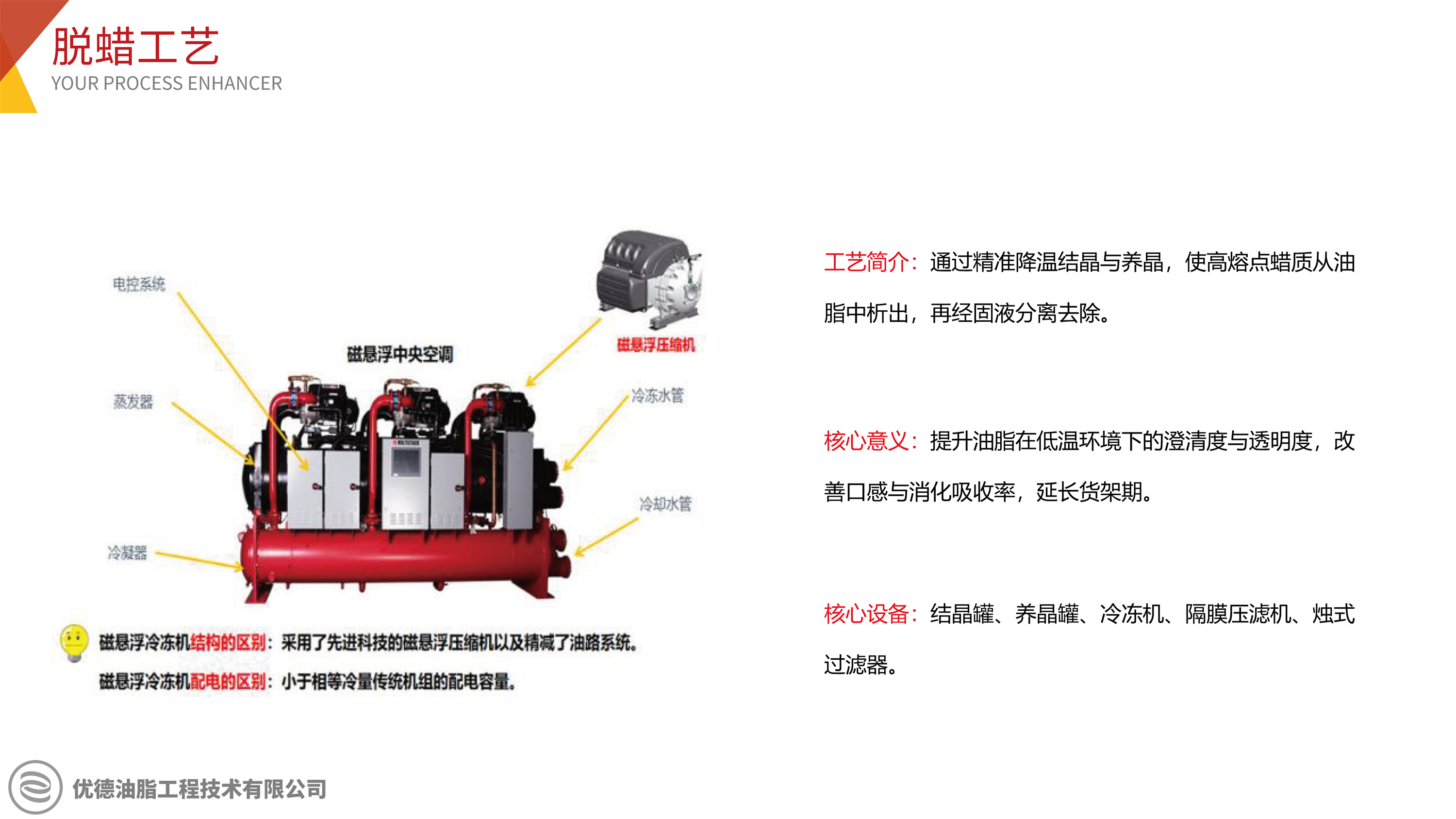 脱蜡工艺
